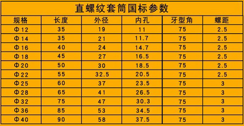 鋼筋套筒國標規格表